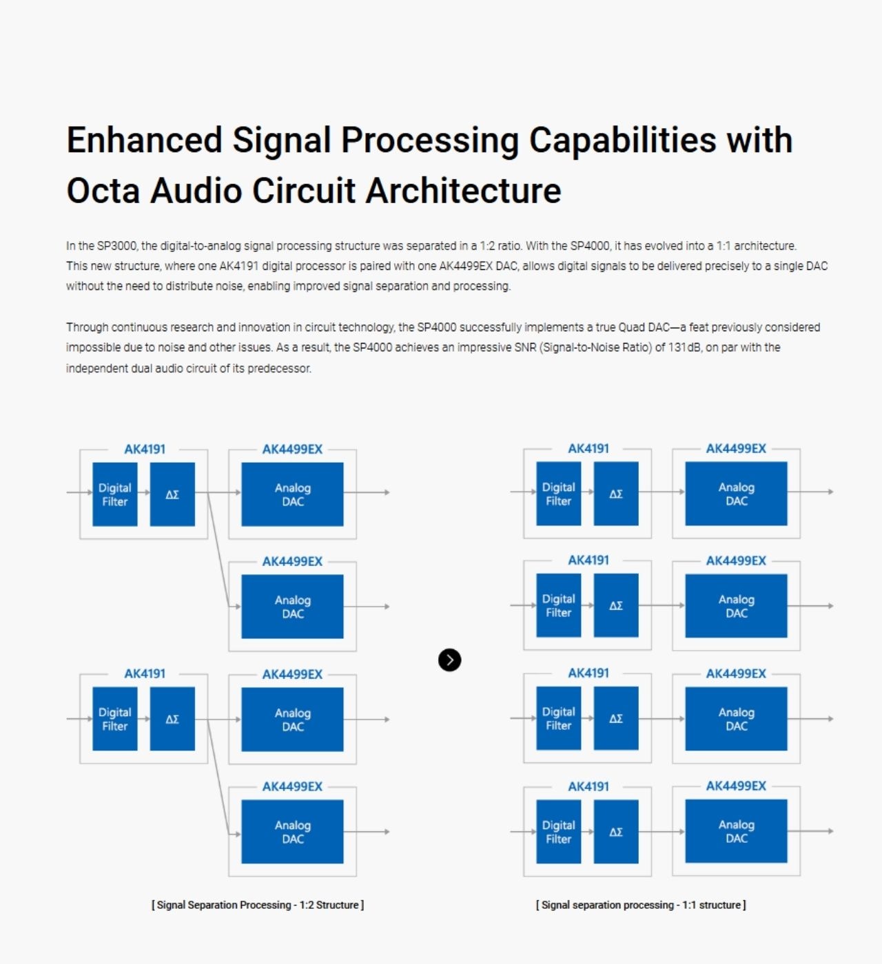 Astell & Kern SP4000 DAP Copper Limited Edition Digital Audio Player